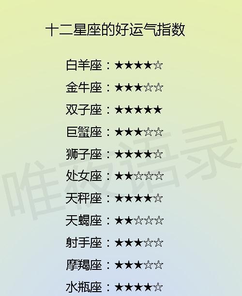 12星座谁的运气最好