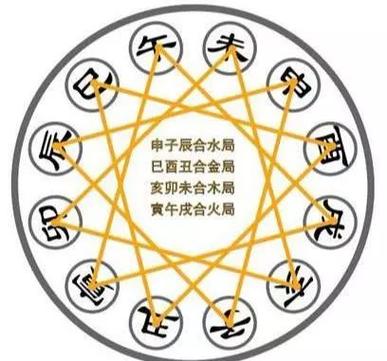 详解:运用五行風水学要注意什么