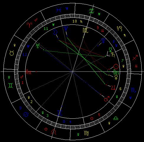 凰洛一周星座运势6.28-7.4