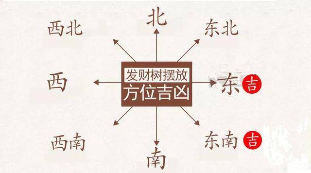 阳宅发财最快的风水是怎样的?学会这些财运挡都挡不住!
