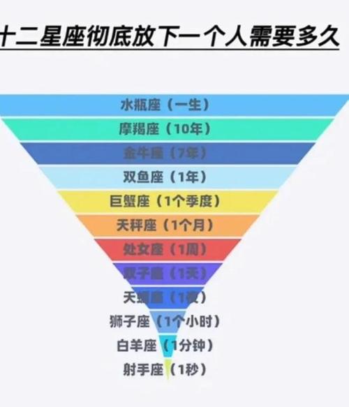 2020下半年12星座心动、幸福榜单