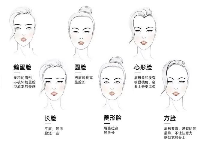不同脸型的面相解析