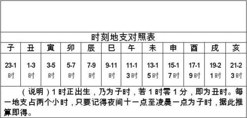 地支逢冲所应验的时间期限
