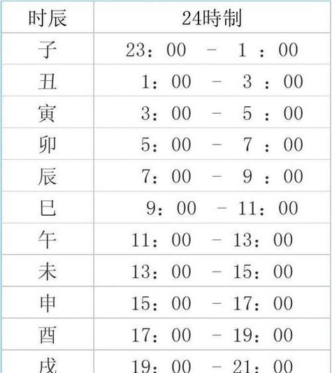早上五点是什么时辰你知道吗?