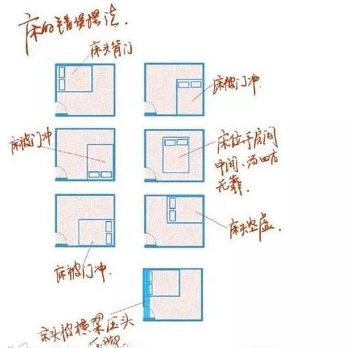 风水学睡觉头朝哪个方向最好