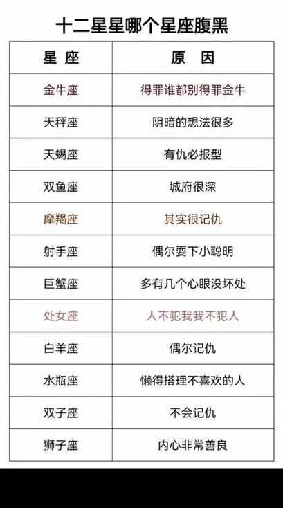 我可以改变星座吗