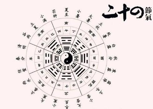 二十四节气与八字算命中命理的关系