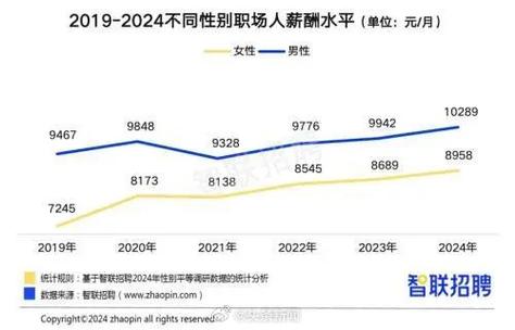 2021年十月生肖鸡升职加薪可能性