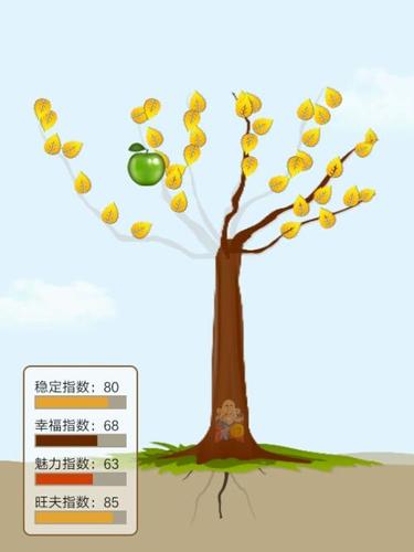 婚姻树测试结果不好怎么办