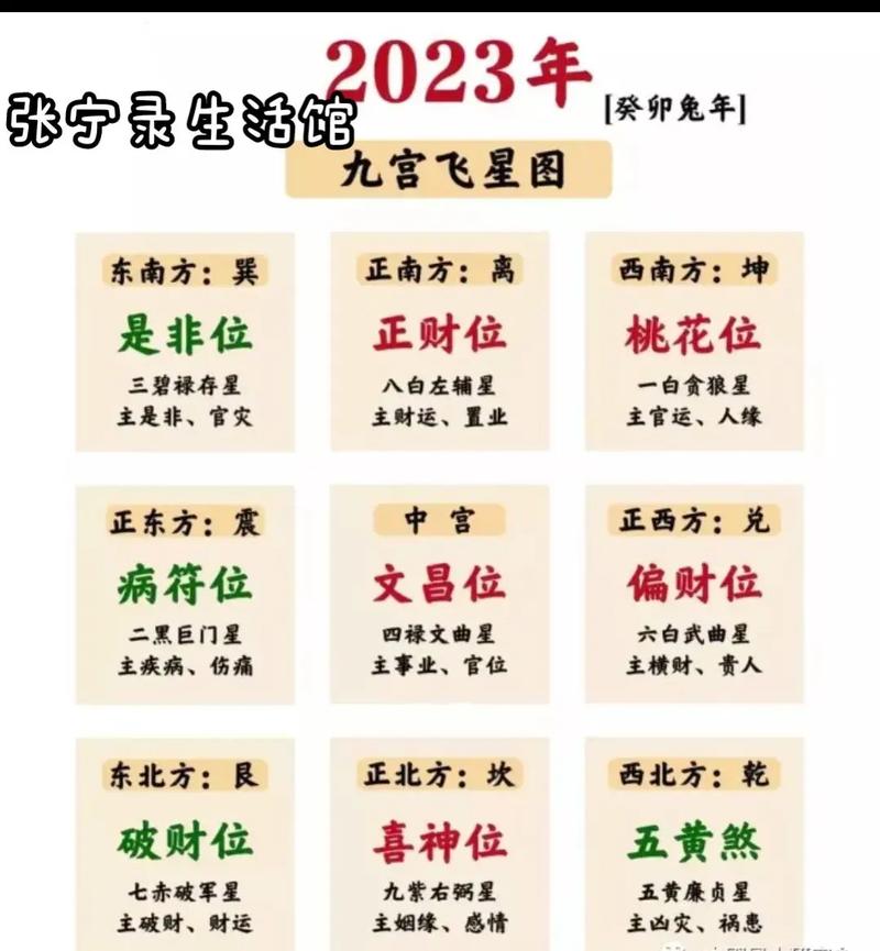 梦见大雪满地,揭晓最正的财位桃花位