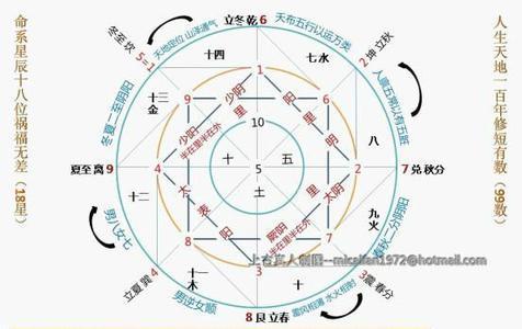天河水命和什么命相克