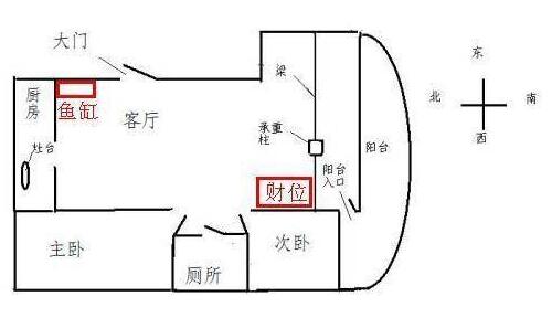 梦见跑步慢,财位在正北方向