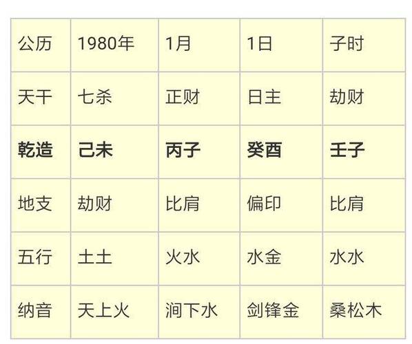 八字生来高贵命