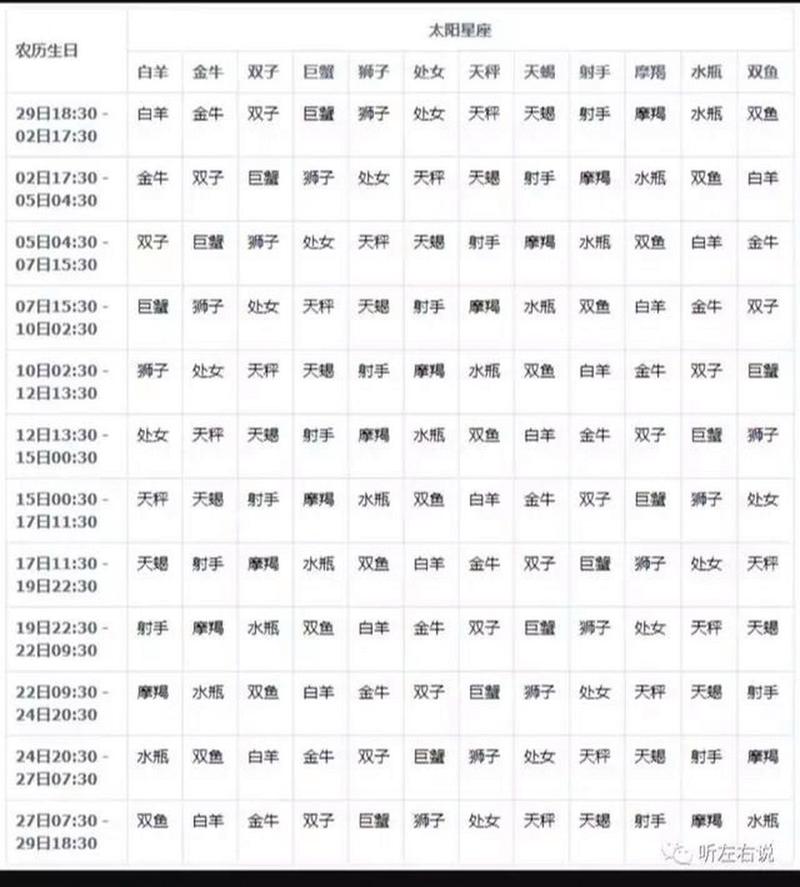 星座查询表 星座查询表上升月亮
