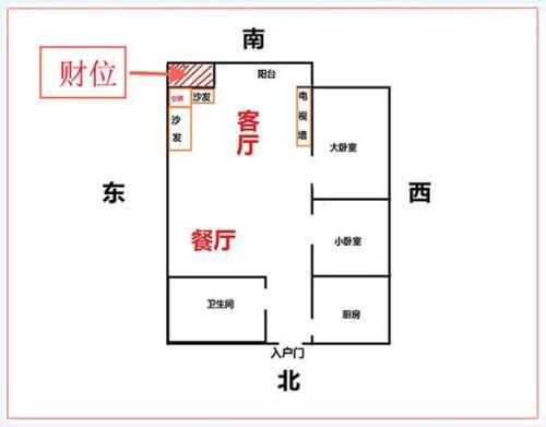 2020年进财风水怎么布局?