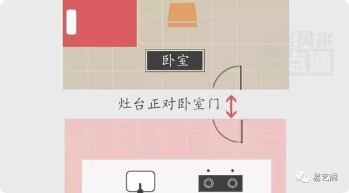 厨房为什么不能坐西