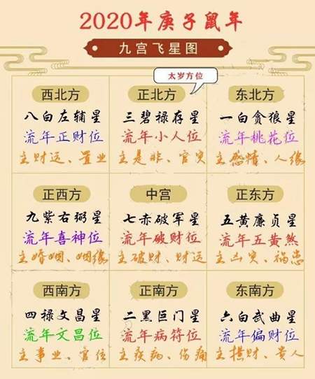 本命年的财运在哪个方位
