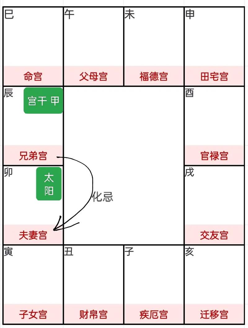 兄弟宫详解 兄弟宫代表什么意思