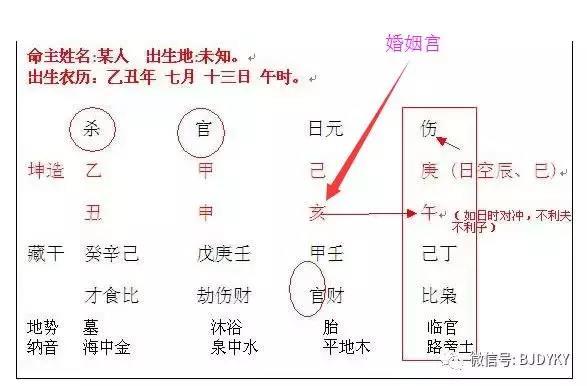 八字命理如何看婚姻早晚和对象远近？