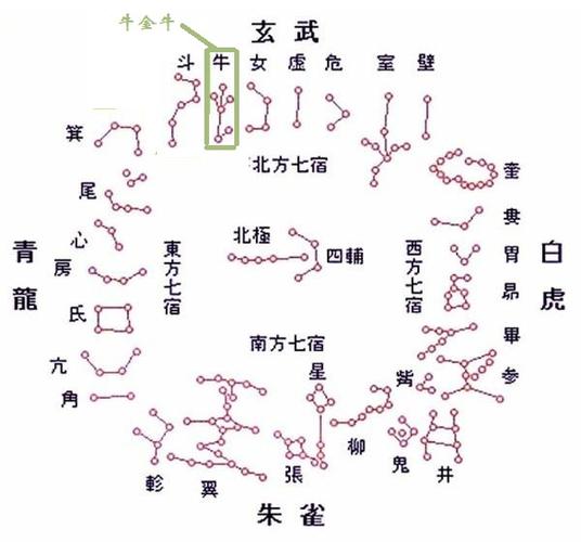 9,牛宿 (牛金牛)