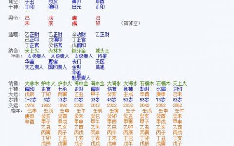 四柱推测父母寿命长短