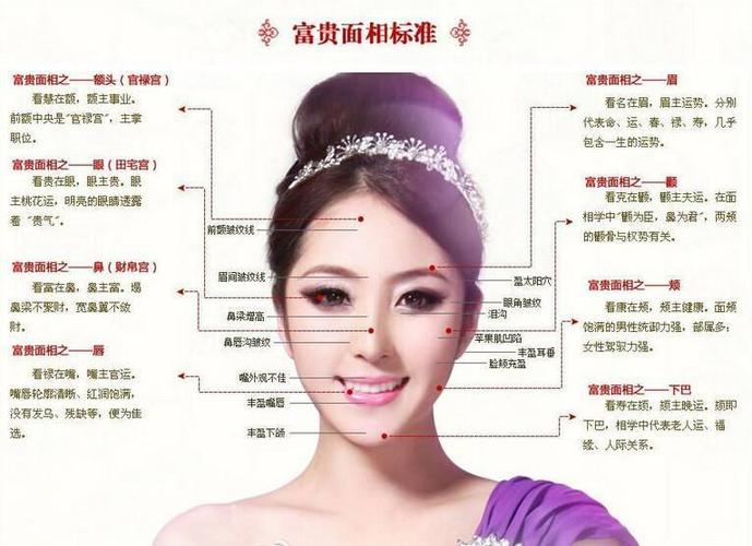 脸型算命看夫妻关系