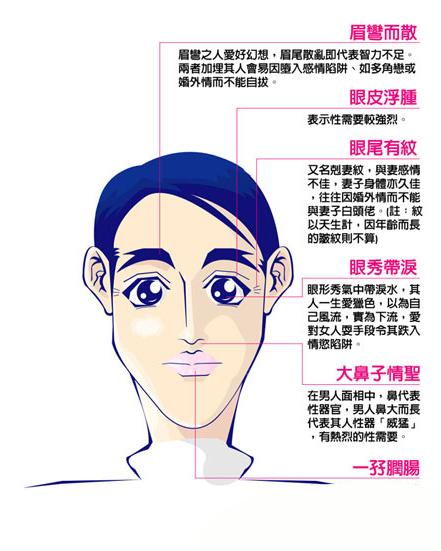面相教你分辨可靠与不可靠男人