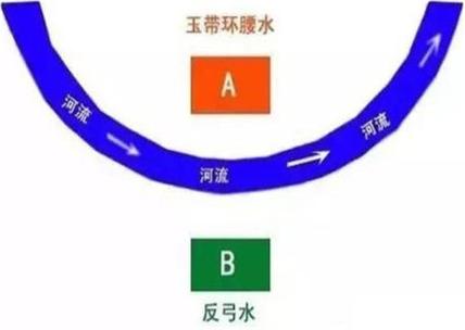 两条河流交叉风水图解