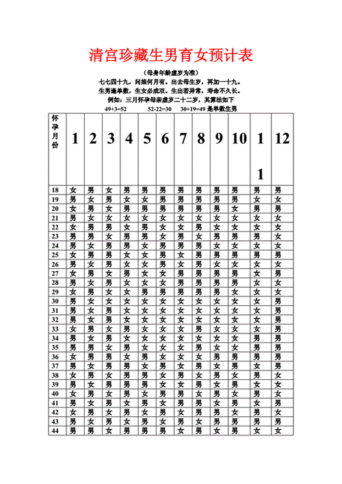 2024年女孩几月出生好