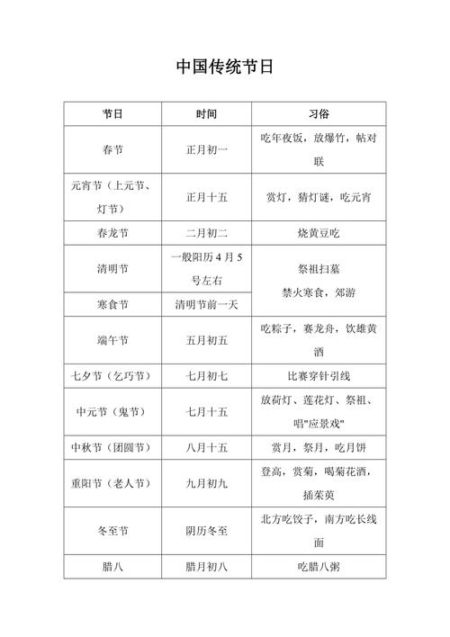 中国按顺序依次排列的传统节日