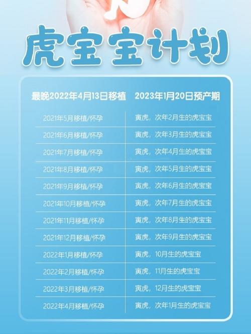 2022年生虎备孕最佳时间表