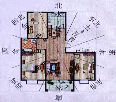 室内风水学入门