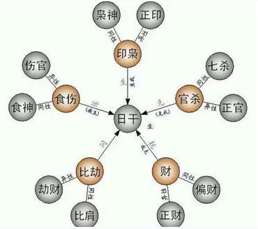 如何通过八字看财运