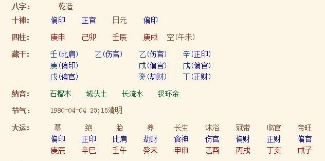 八字中怎么看一个人的命好不好