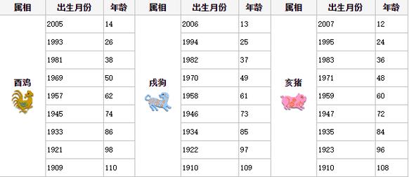 1983属猪最佳结婚年龄是什么时候