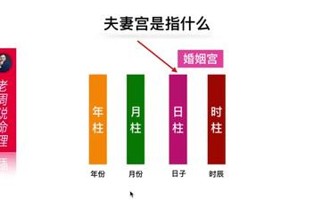 阴阳差错晚婚可以化解