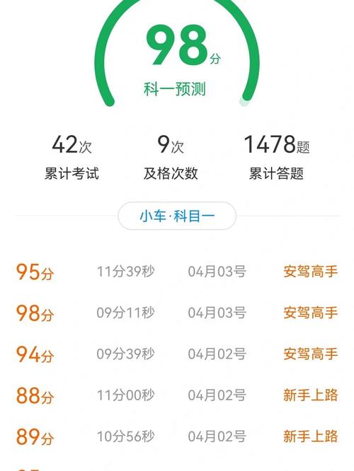 考运测试 测试下我最近的驾考运气
