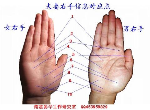 怎么样从面相手相看婚姻的情况?
