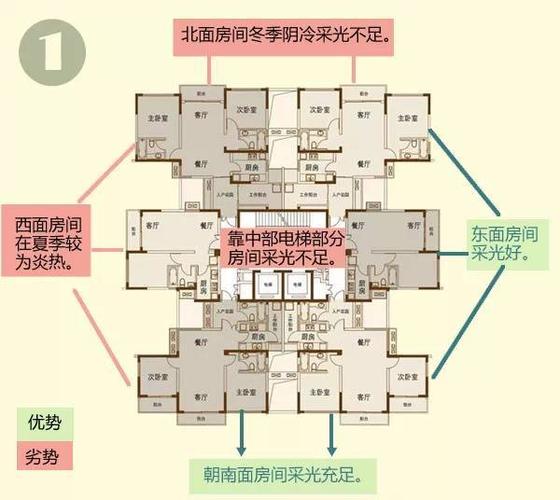 详解:怎么选称心如意的楼层呢?