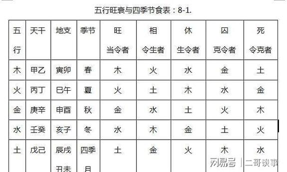乙木生于未月身弱吗,乙木命是什么意思