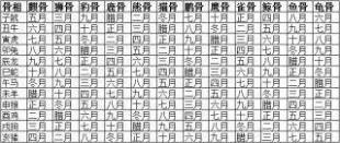 摸骨算命测吉凶