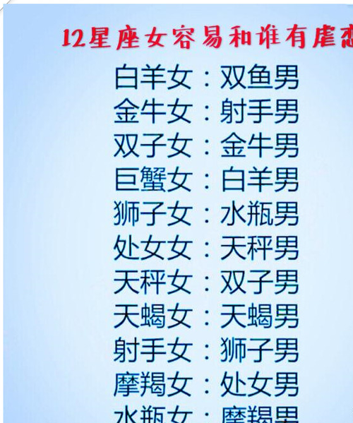12星座减肥毅力排行榜
