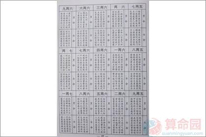 称骨算命五两四钱