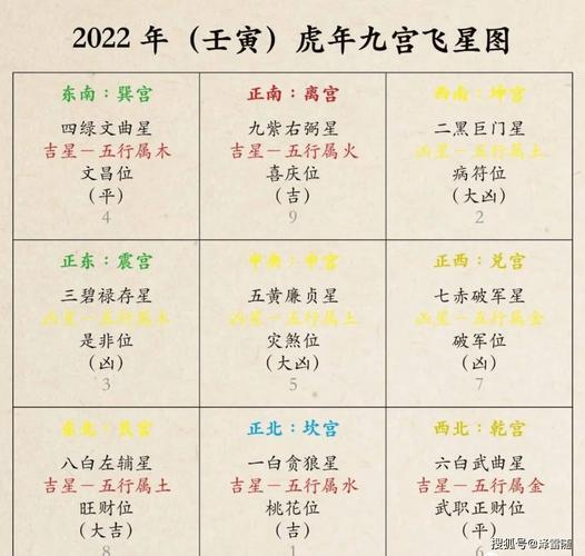 2022旺事业风水秘籍