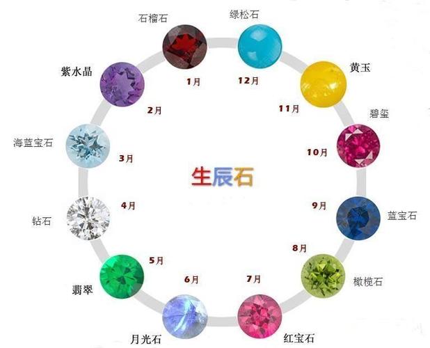 一月生辰石是什么