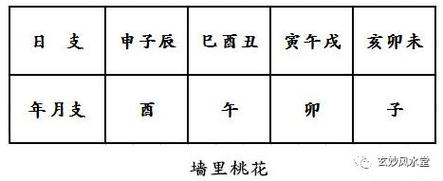 女命时柱桃花煞