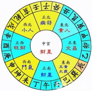 六爻预测阳宅风水大全