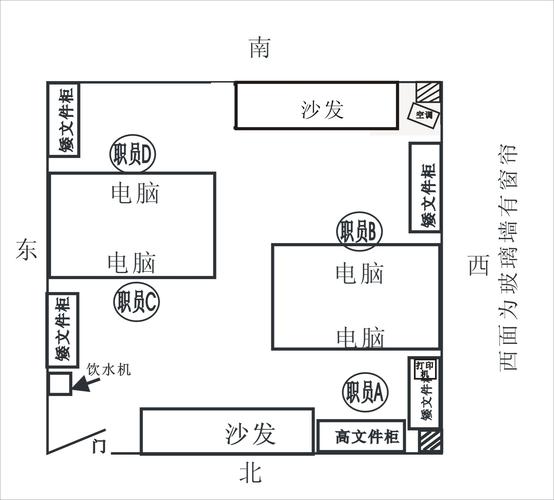 办公室位置分配的风水