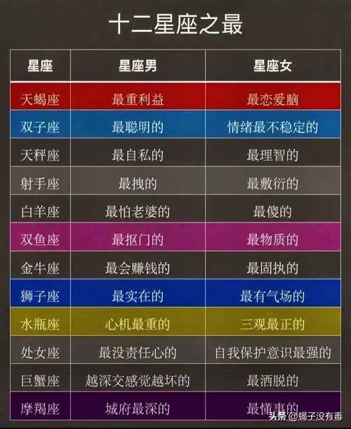 防备心最重的星座女