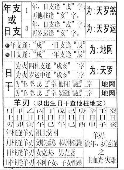 敦煌市算命最准的在哪_生辰八字中的空亡是什么意思